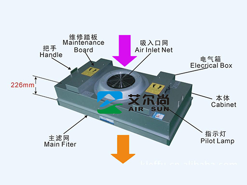标准静压型FFU